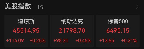 中国银河证券 美股收评: 纳指创历史新高 阿里巴巴涨超4%